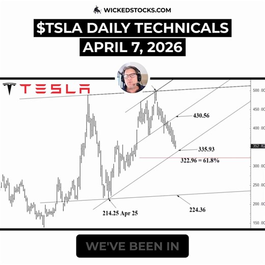 📺 $TSLA IS NEARING THE END OF ITS CURRENT SELL CYCLEPlease ❤️like and 🔁share with fellow Tesla traders/investors#Tesla has been in a sell signal for about 7 weeks, triggered by a breakdown below $430.56. The primary downside target from that signal remains $335.93. #TSLA is now approaching that target zone.The broader trend is still bearish, but we’re now late-stage in the move.*A major confluence zone sits between $335.93 (main target) and $322.96 (trigger level for next leg down).This is not