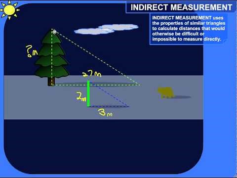 What Indirect Measurement Is