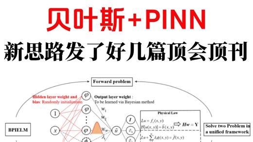 这个【贝叶斯 PINN】结合思路已经连续发了好几篇顶会顶刊！！