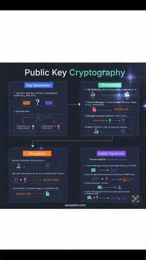 Public key crytography - linux hkimhab