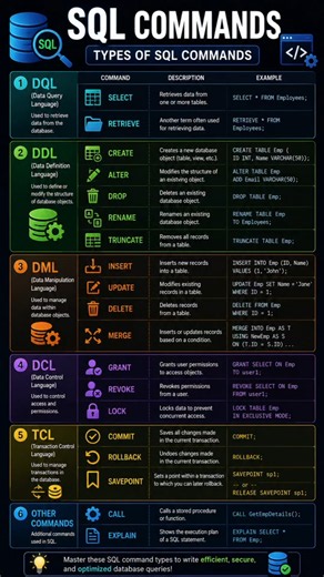 Types of SQL Commands #sql #data #dataanalytics