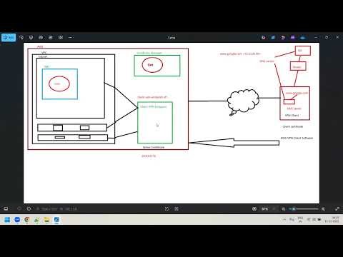 AWS-Networking Day-15 || AWS VPN Server Setup || Introduction to Site to Site IPSec VPN Connection