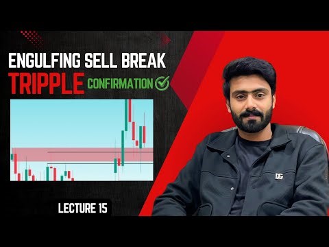 Engulfing Sell Break With Tripple Confirmation stock market trading strategy