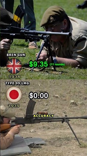 Bren Gun vs Type 99 LMG ( Two WWII Light Machine Gun)- cost revealed