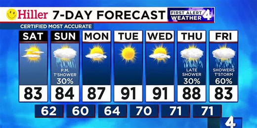 Saturday weather update