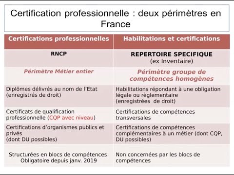 Partenariats entre organismes de formation et certificateurs : rendre son offre éligible au CPF