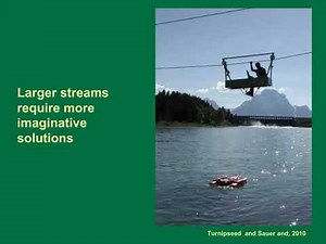 The U.S. Geological Survey measures streamflow at thousands of stations across the country.