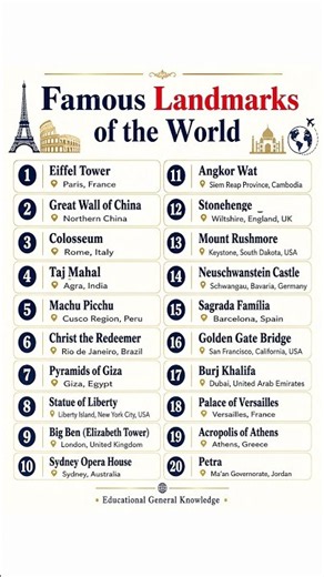 Famous Landmarks of the World 2026 Updated List