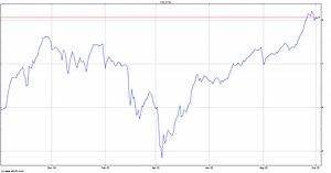North American Financial 15 Split Corp Stock Price - FFN | ADVFN