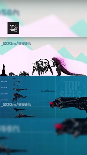 What If Godzilla Existed? Unveiling Real Monsters
