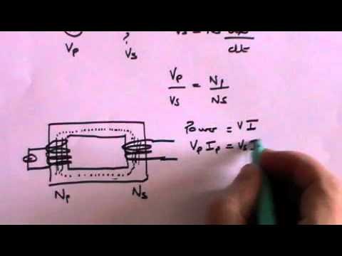 Transformers and effect of eddy currents