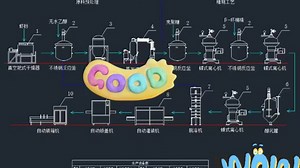 食品工厂设计CAD工艺流程图