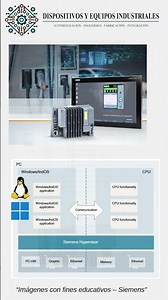 🚀 ¿Un PLC dentro de una PC? Conoce el Siemens Software Controller