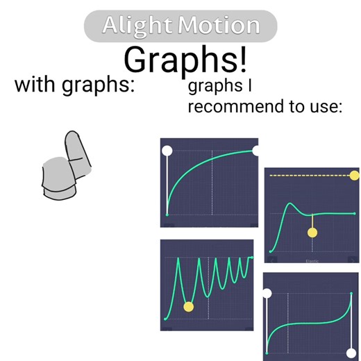 tutorial on how to use alight motion