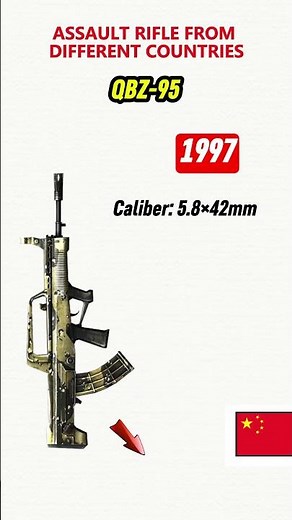 Assault Rifles of the World's Leading Military Powers | Military Comparison #warzone #usa #military
