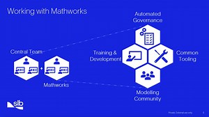 MathWorks Energy Conference 2022: Digital Solutions for Downhole Product Development