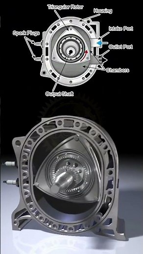 Rotary (Wankel) Engine