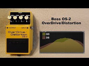 visualized how Boss OS-2 works
