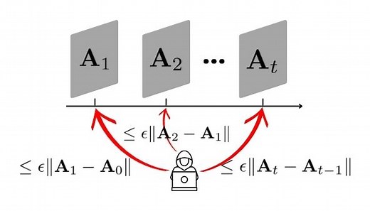 Temporal Dynamics-Aware Adversarial Attacks on Discrete-Time Dynamic Graph Models | Proceedings of the 29th ACM SIGKDD Conference on Knowledge Discovery and Data Mining