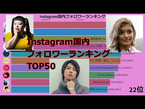 【Instagram】国内フォロワーランキングTOP50