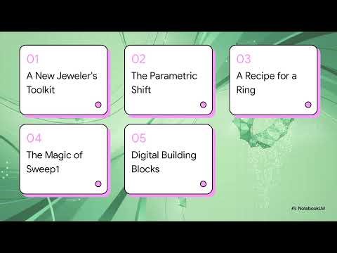 Crafting a Ring with Code