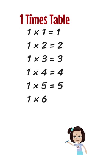 Let’s learn 1 times table #shorts #timestables #九九 #掛け算#英語で算数