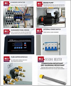 [Hot Item] Industrial Heating Power 6kw Mould Heater Water Mold Hot Runner Temperature Controller