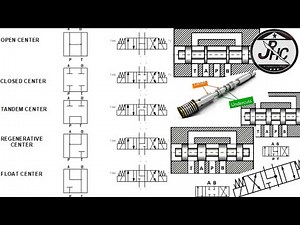 Center Position of Direction Control Valve | Direction Control Valve Mid-Position