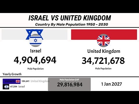 🇮🇱 Israel vs United Kingdom | Country by Male Population (1960–2030) 👨📊