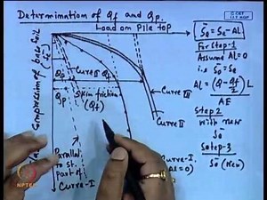 Mod-01 Lec-18 Pile Foundation - Load Carrying Capacity - II