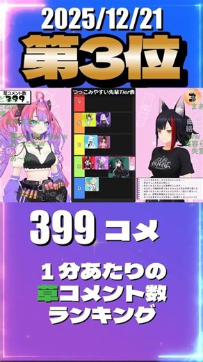 12/21 草コメント数ランキング第3位 #綺々羅々ヴィヴィ 0時間29分ごろ