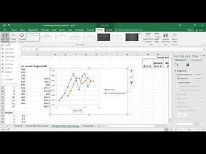 Forecasting - Weighted Moving Average