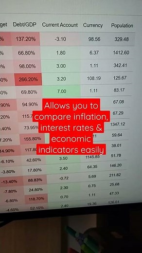 One of the Best Websites for Forex Fundamental Analysis
