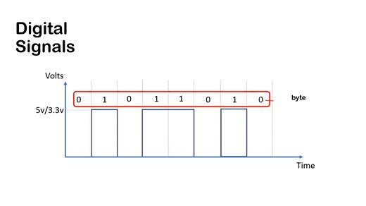 #02 Binary Decimal System