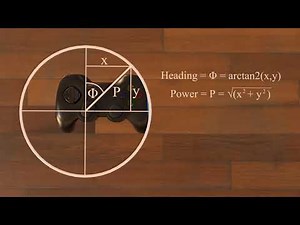 Holonomic Drivetrains for FTC - Part 3