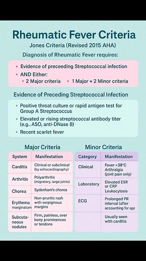 88K views · 419 reactions | Rheumatic Fever | MRCP UK | Facebook