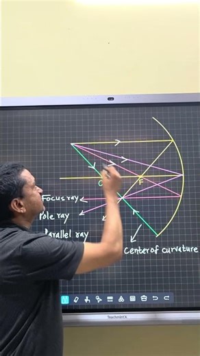 image formation rules by spherical mirror#lkphysics