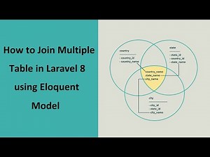 How to Join Multiple Tables in Laravel 8 using Eloquent Model