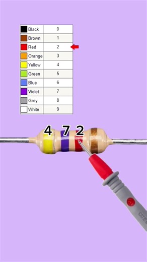 resistor color codes technique #tutorial