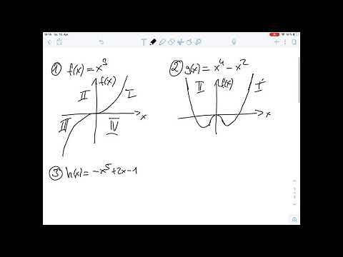 Sketching the graphs of polynomial functions