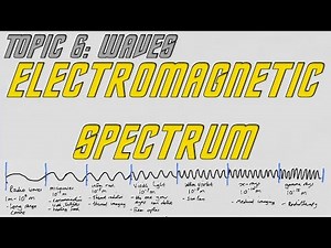 AQA GCSE Physics (9-1): The Electromagnetic Spectrum and its Uses.