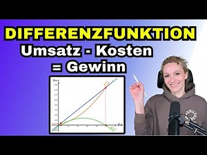 Profit function / Difference function explained simply – Zeros in real-world contexts / High scho...