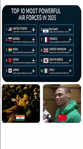 Top 10 Most Powerful Air Forces in the World 2025 🌍✈️| #militaryfacts #ranking
