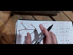 شرح خوارزمية بريم prim algorithm