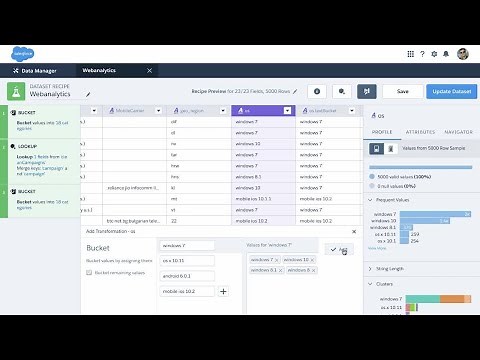 Einstein Analytics: Data Manager Recipe Permission Enhancements