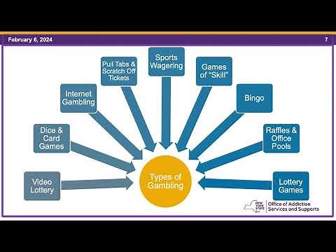 Learning Thursday: Problem Gambling Screening in Treatment Programs