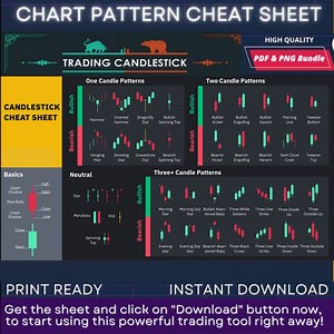 500  Power of Trading Chart Patterns: A Quick Guide to Technical Analysis Charts in PDF & PNG for Stock Market, Forex, and Crypto Traders - Etsy UK
