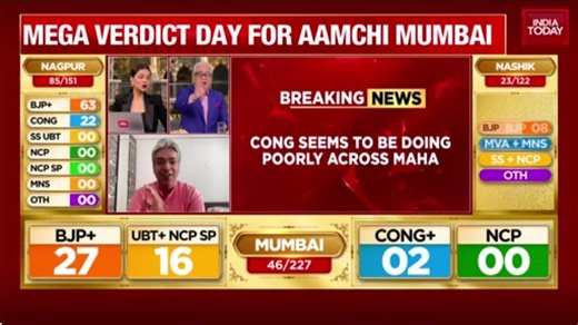 BMC election 2026 result: Rajdeep Sardesai analyses early trends as BJP leads in Pune and Mumbai