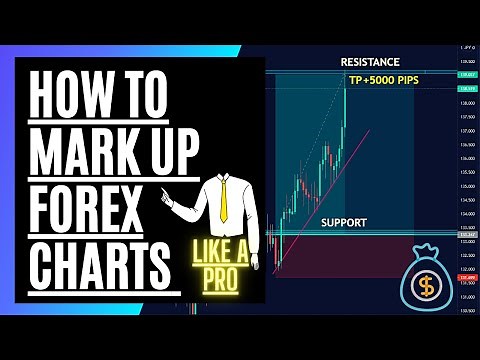 How To Analyze/Mark Up Forex Charts Like A Pro STEP BY STEP BEGINNER FRIENDLY