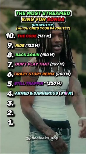 The Biggest King Von Songs #shorts
